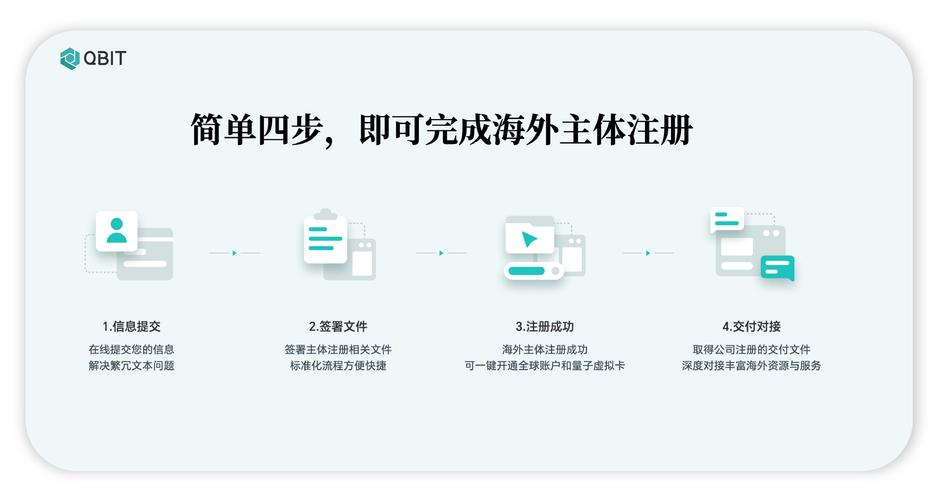 海外SEO如何进行网站本地化优化