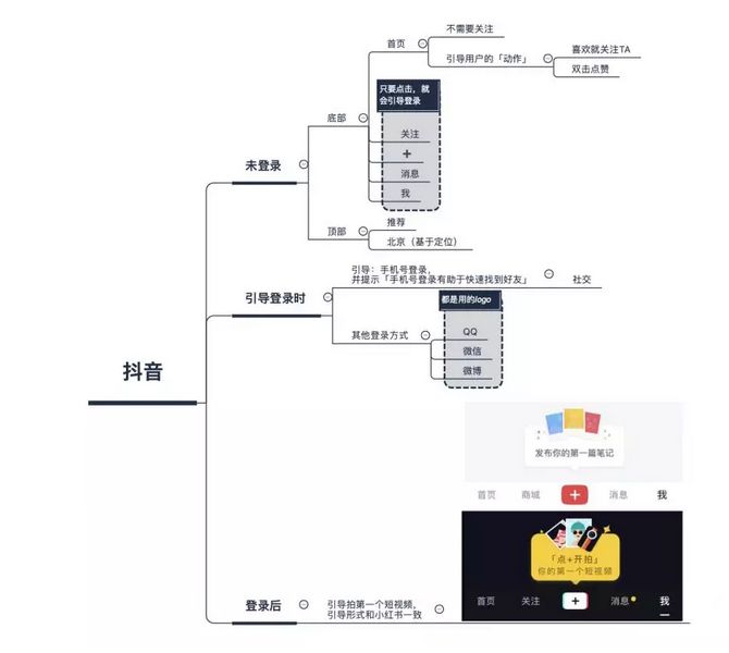 SEO评分工具分析报告如何看懂