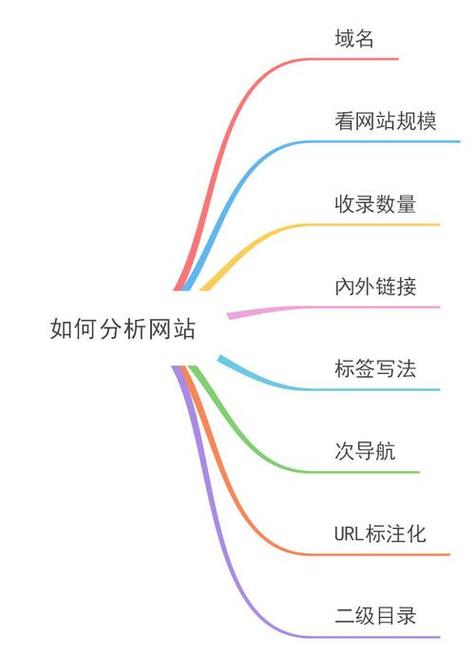 SEO全网优化包括哪些方面的优化