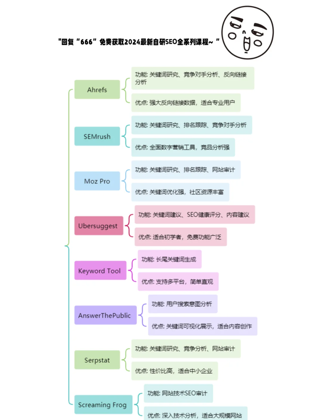 seo关键词分词和组合的技巧是什么_seo关键词监控工具有哪些