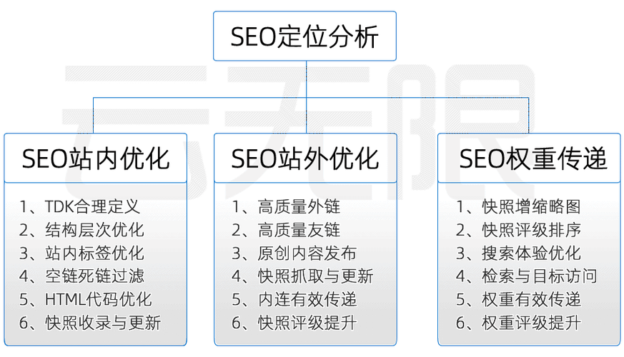 在线SEO超级外链工具有哪些功能_在线SEO超级外链工具与传统外链建设有什么区别
