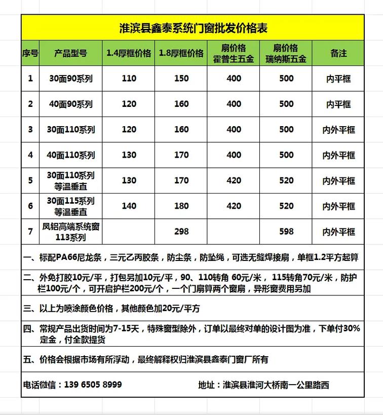 SEO费用多少钱才算合理