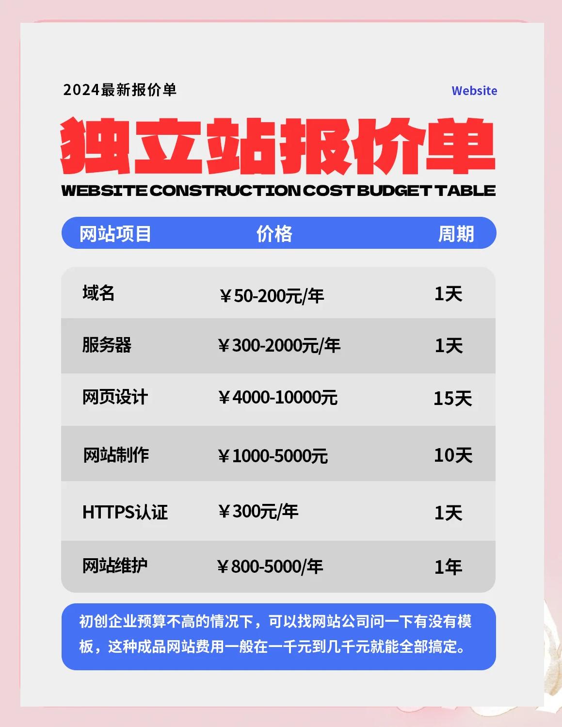 小型网站SEO整站优化大约需要多少费用_SEO整站优化收费标准是多少