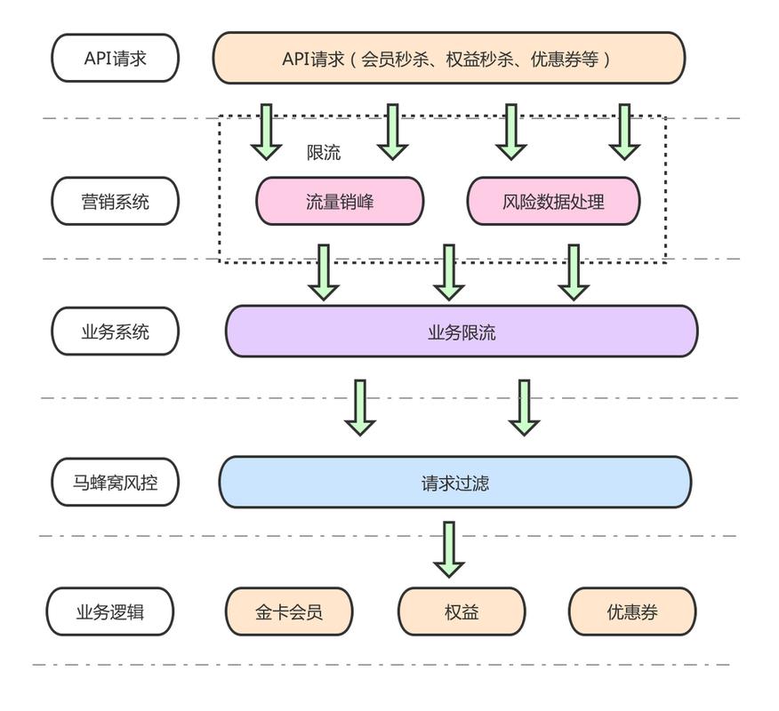 SEO系统如何与品牌建设相结合