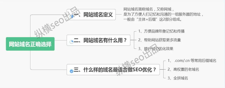 .ml域名能做SEO优化吗