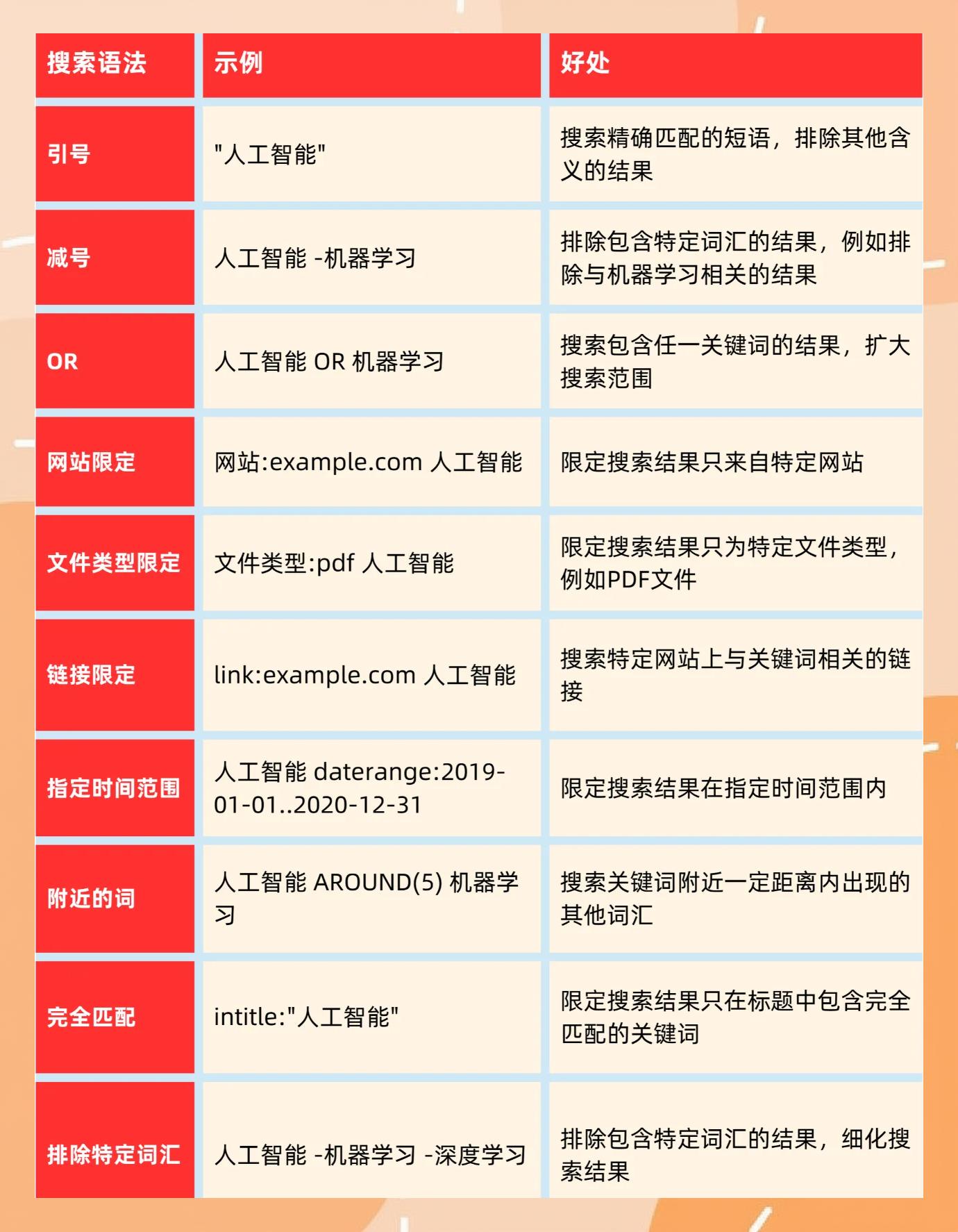 网络SEO优化服务如何避免被搜索引擎惩罚