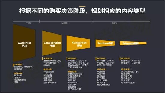 内容的可读性对SEO有什么要求