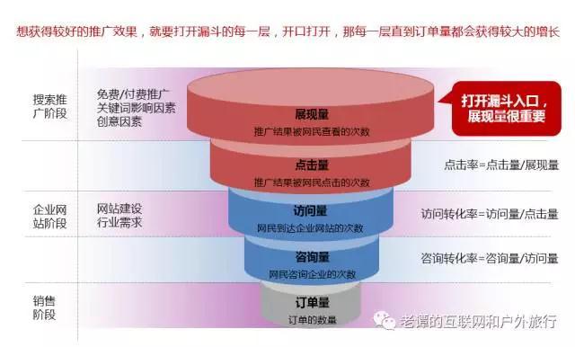 SEO优化应该注意哪些细节
