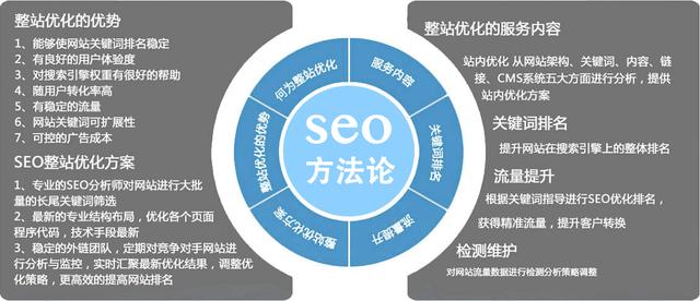企业seo优化服务报价通常是多少_seo报价一般按哪些指标计算
