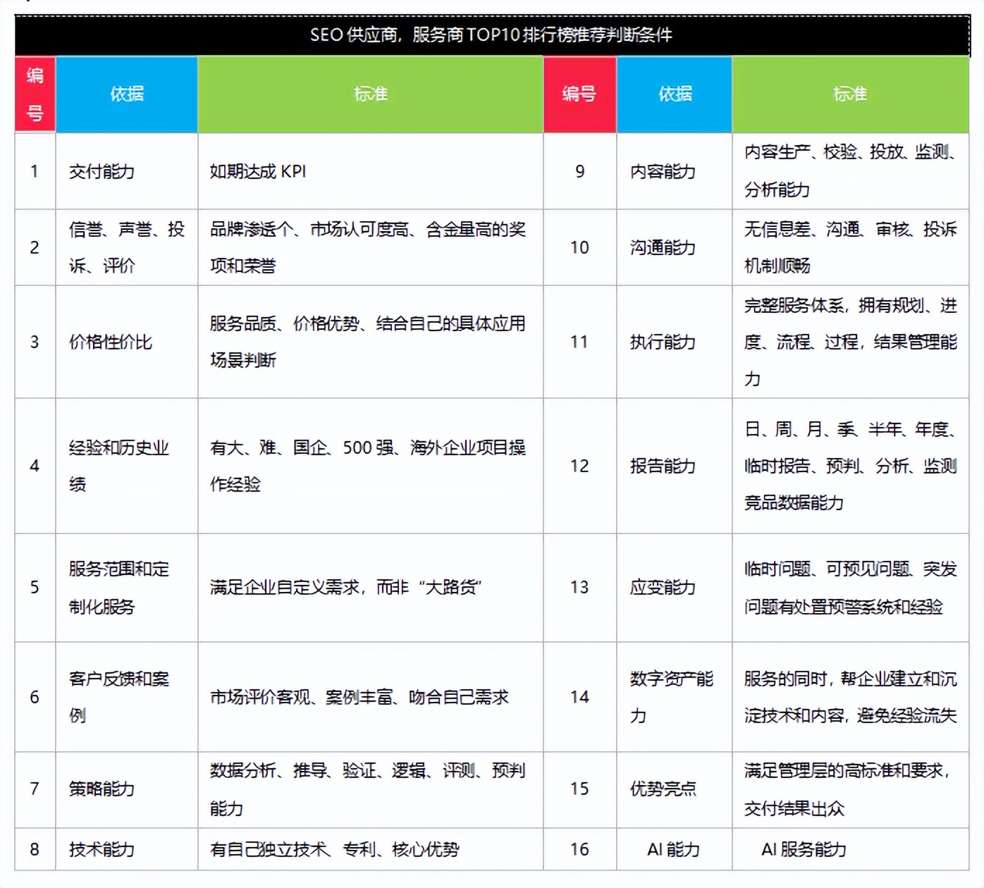 SEO优化费用高低会影响排名效果吗
