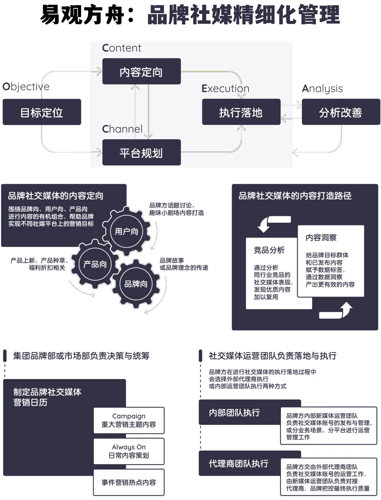 在社交媒体营销中,xyz域名和top域名哪个更有利于提高曝光度_如何评估xyz域名和top域名哪个更适合自己的网站SEO