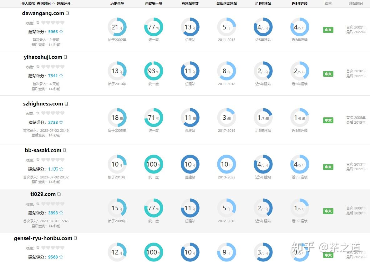 桔子SEO工具的优势是什么_桔子SEO工具的免费版和收费版有什么不同