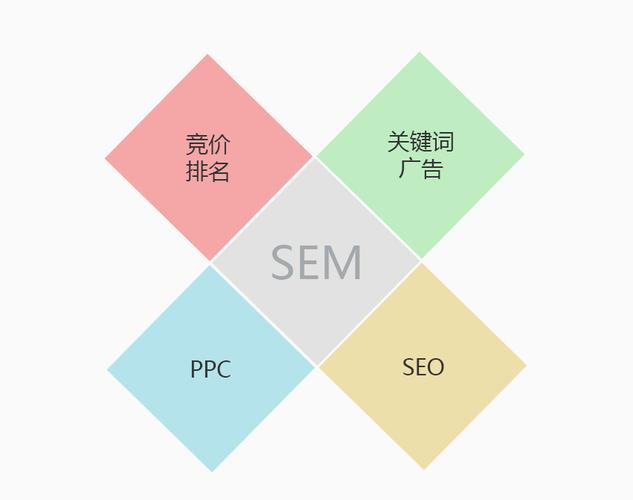 SEO排名的主要影响因素有哪些