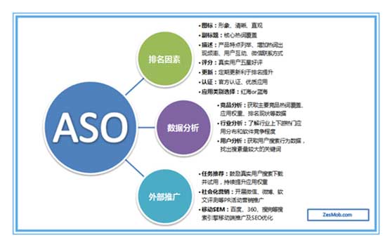 安卓应用商店关键词优化与网站SEO优化有何不同_如何提高安卓应用商店的关键词转化率