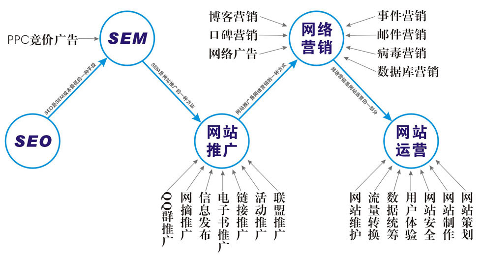 推荐证券教程 第3页