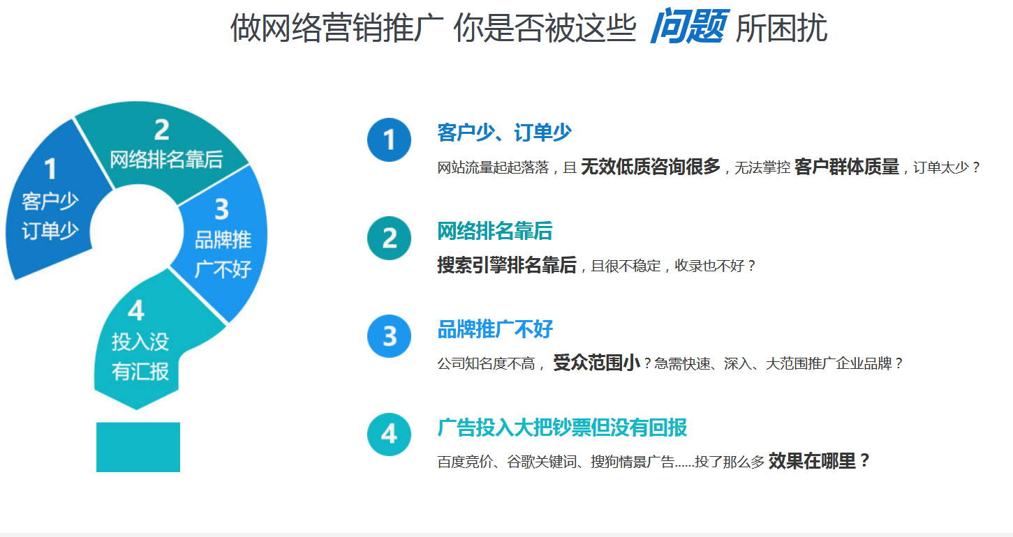 SEO维护需要多长时间