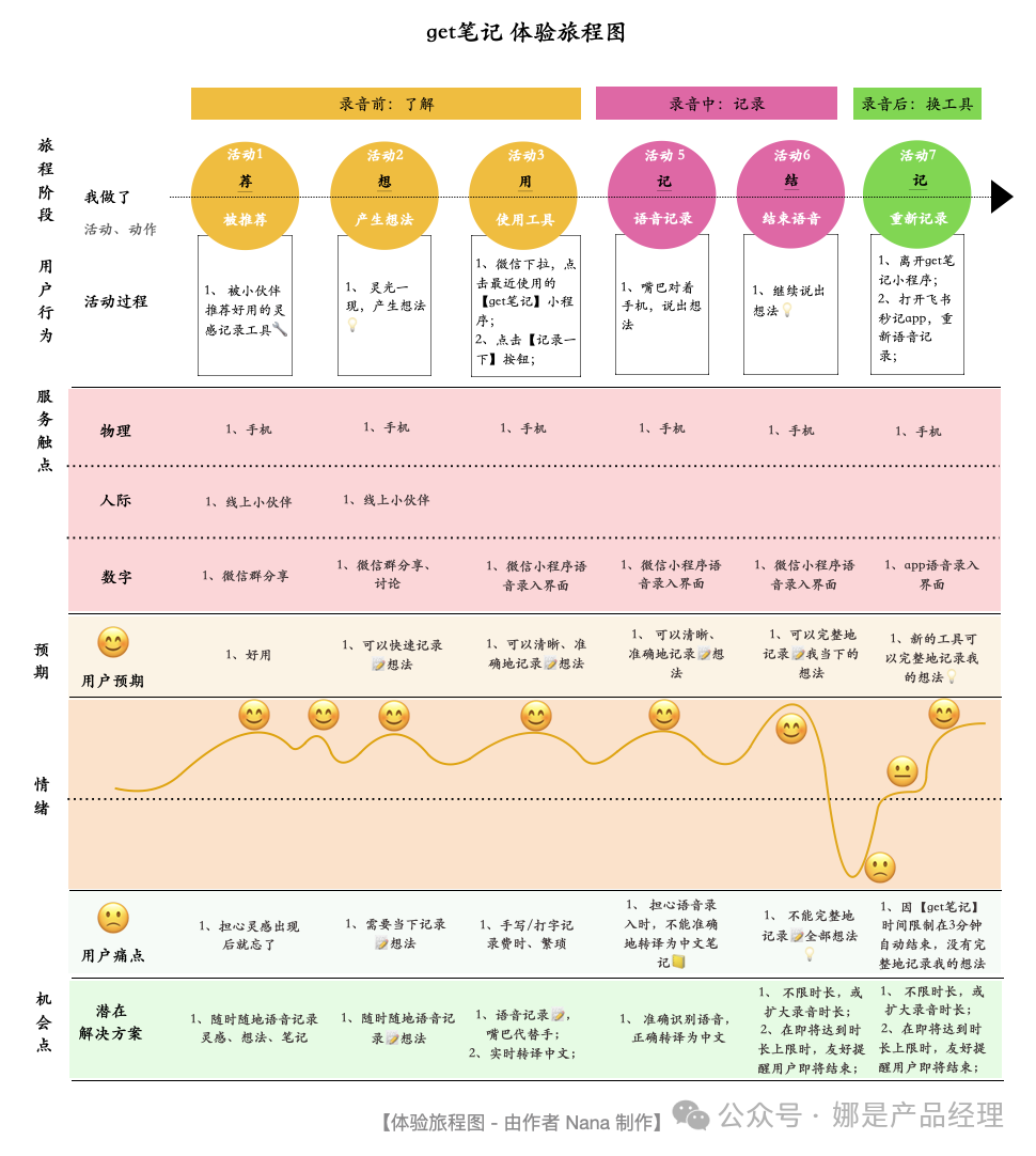 广州SEO优化的常见手法有哪些
