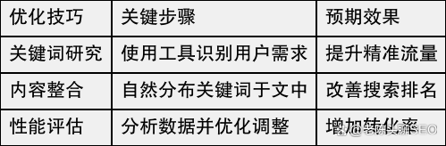 长尾关键词优化对SEO有什么作用_SEO网站优化需要注意哪些要点