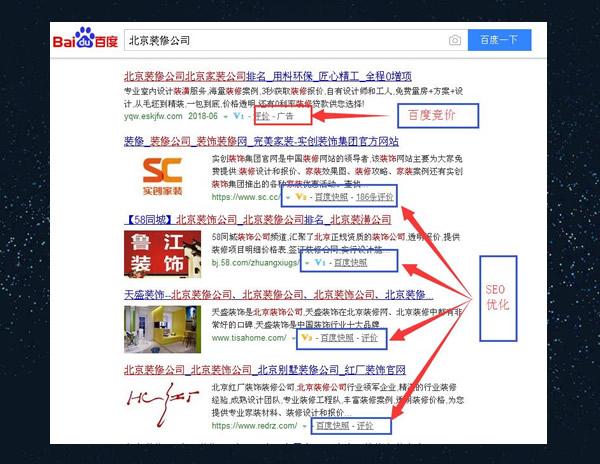SEO优化推广的不同服务项目价格各是多少