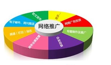 域名在网站SEO中扮演什么样的角色