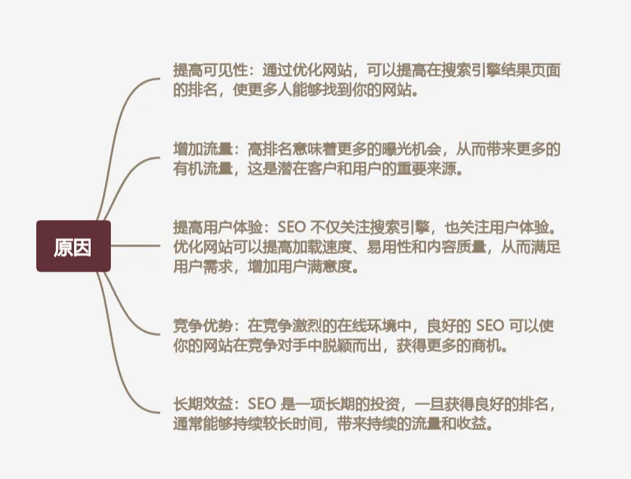 如何提高网页平台的SEO排名
