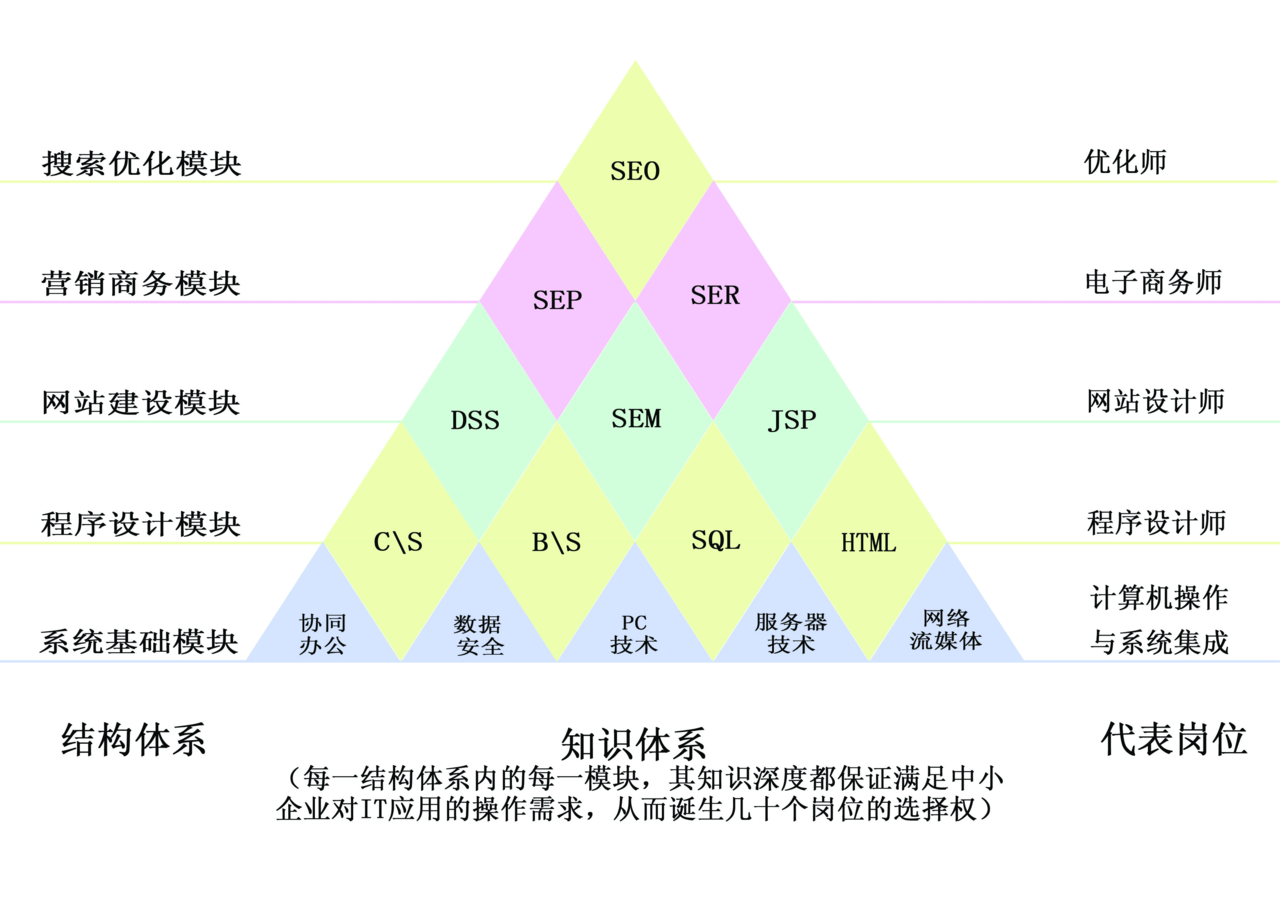 怎么综艺下载 第2页
