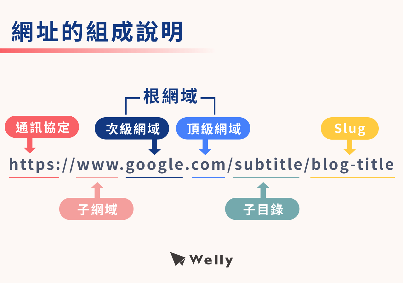 如何确保IP地址与域名绑定后的SEO影响