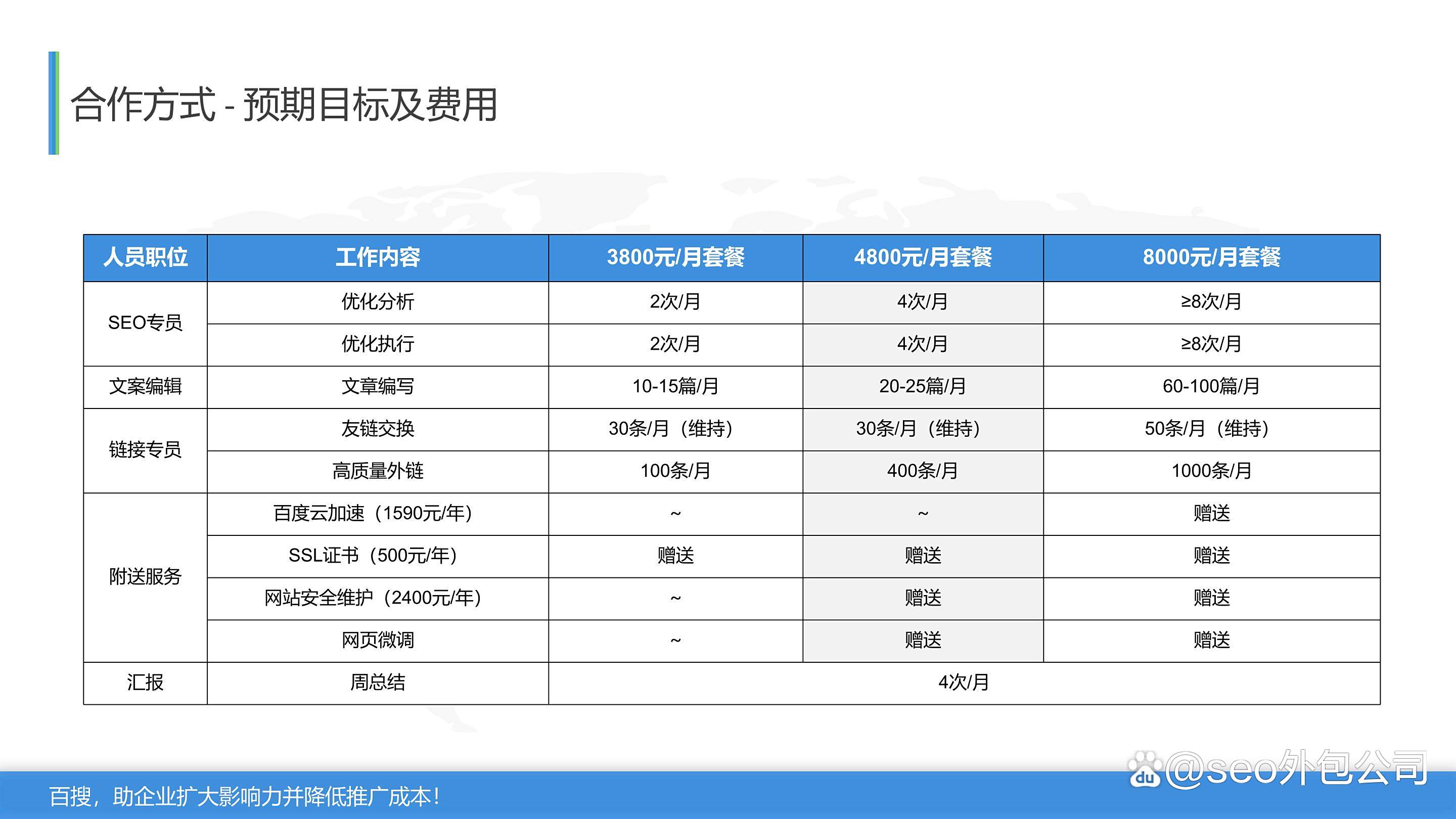 seo推广外包哪些方式最有效