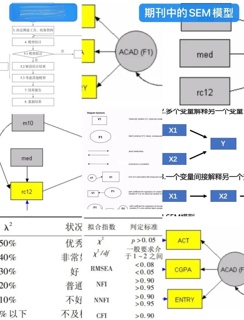 SEO和SEM如何应对竞争对手