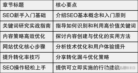 SEO网络推广如何提升网站的转化率
