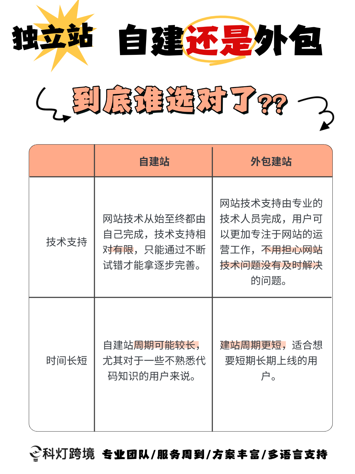 独立站建站团队如何进行网站的SEO优化_独立站建站团队的服务内容有哪些