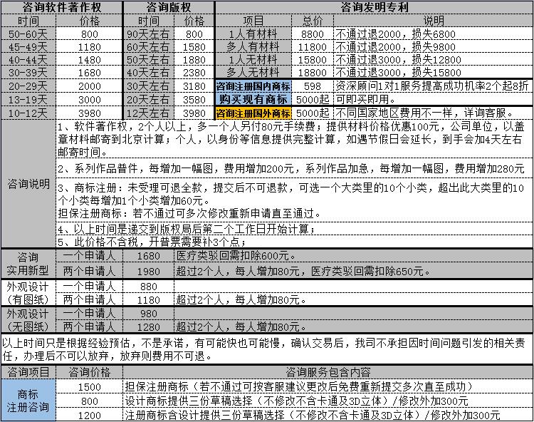 个人网站做SEO关键词排名大概需要多少费用_SEO关键词优化排名需要花多少钱