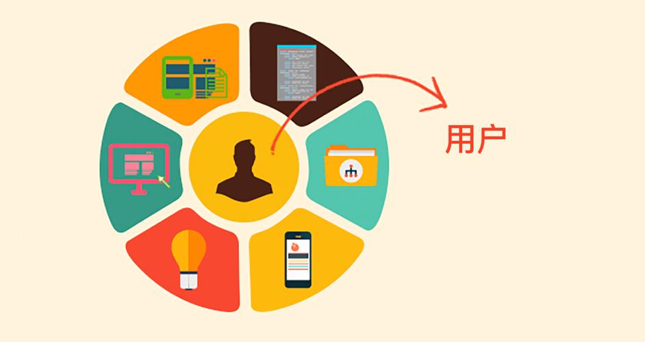 SEO平台的用户界面是否友好