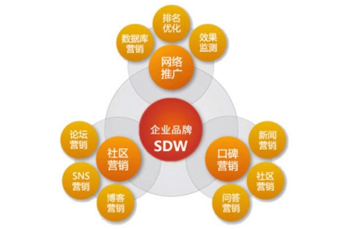 seo推广的长期收益是什么_seo推广和内容营销的结合方式