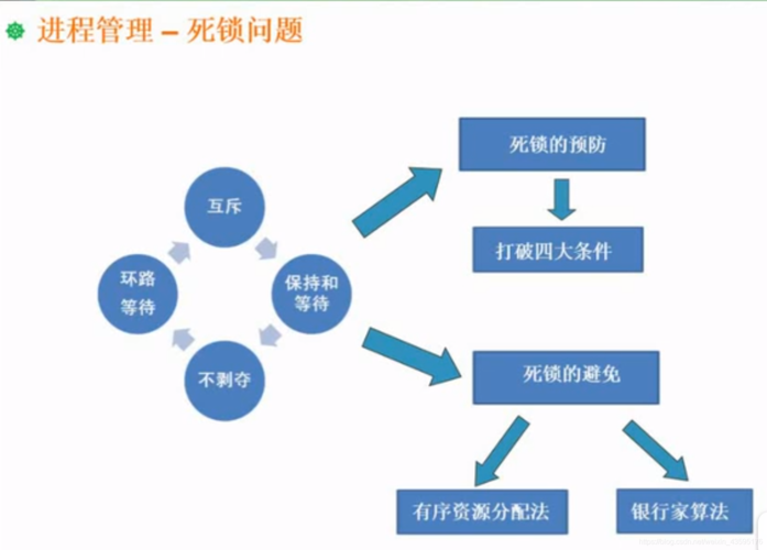 不同行业的SEO优化有什么特点和注意事项