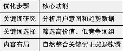 SEO关键词排名提升技巧有哪些
