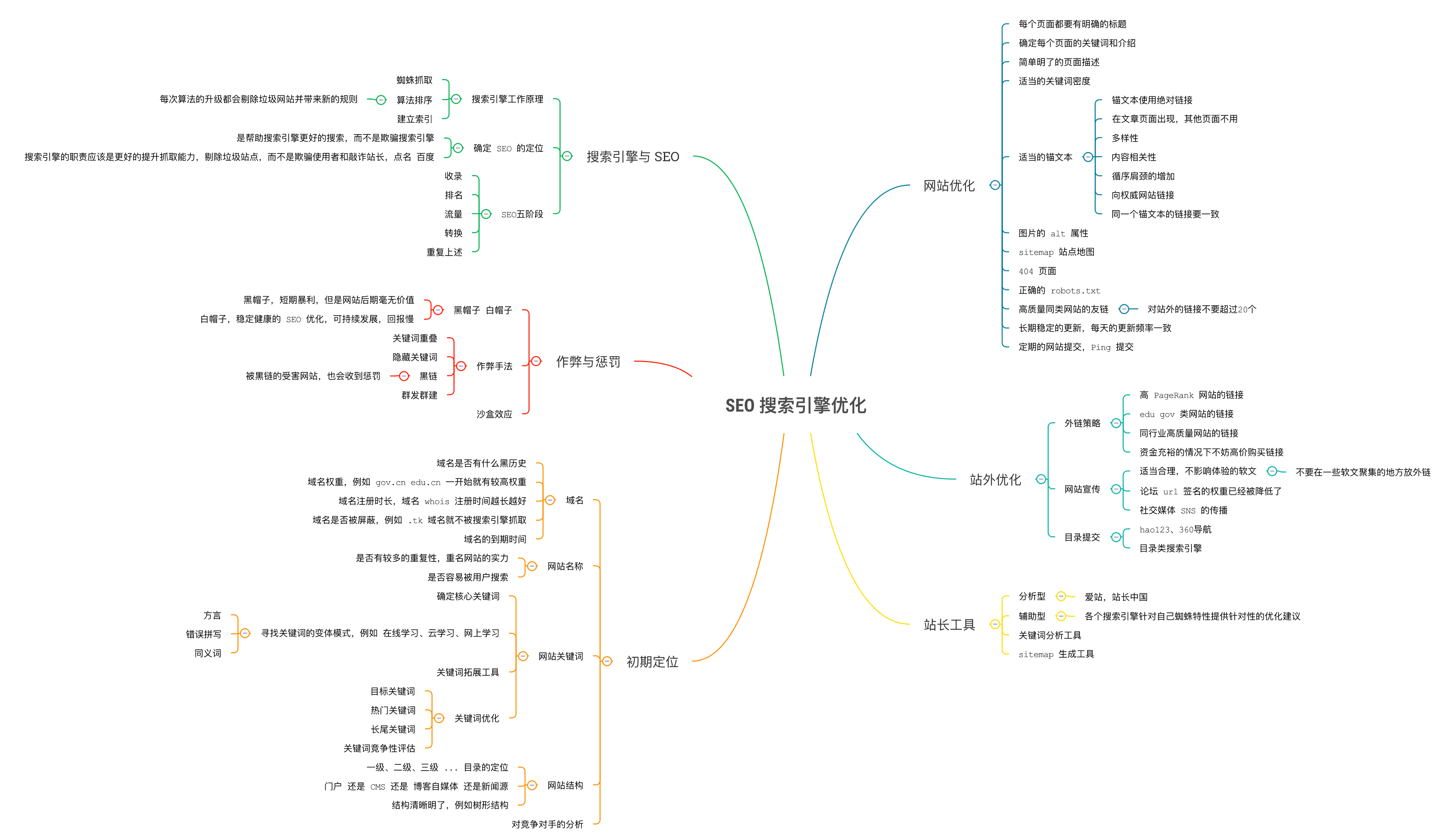 SEO关键词优化与内容优化有什么关系