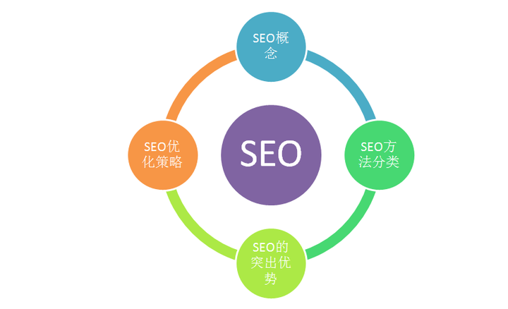 seo推广价格一般是多少_如何判断seo公司的实力