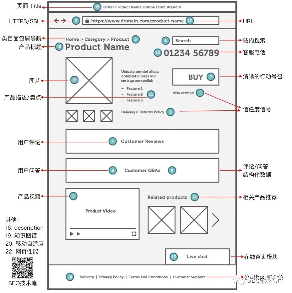 如何查看网站的SEO诊断报告_Alt文本标签怎么设置