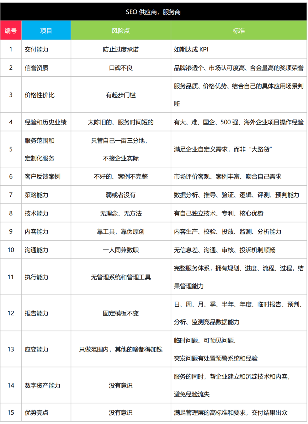 SEO外包机构如何提高转化率_SEO外包机构如何进行技术优化