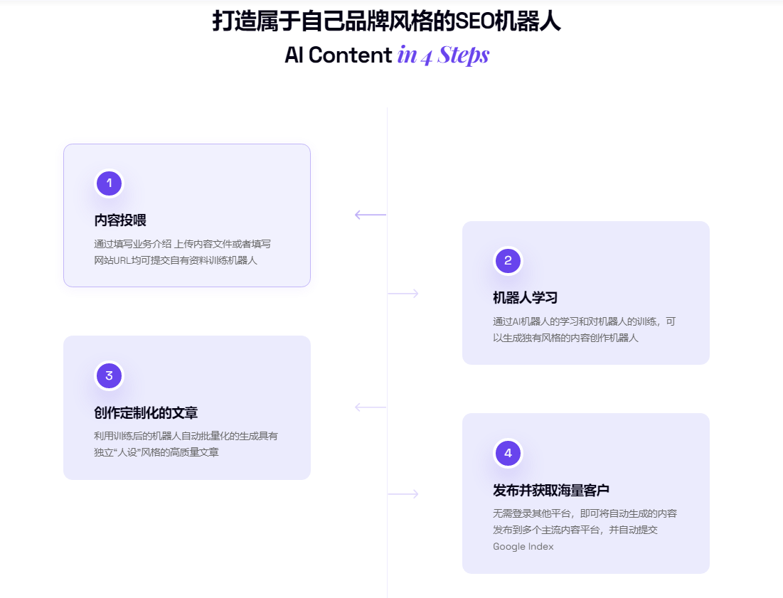 seo服务如何提升网站访问量
