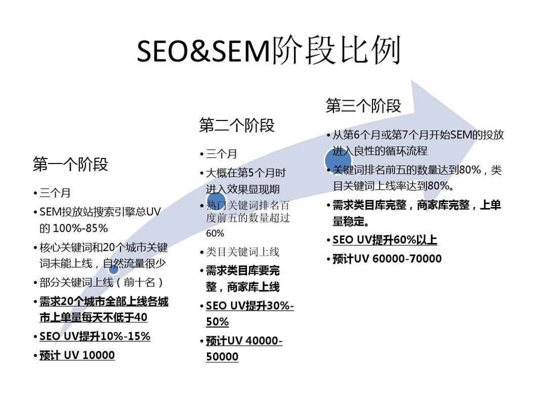 在移动设备上,xyz域名和top域名的SEO效果有何不同