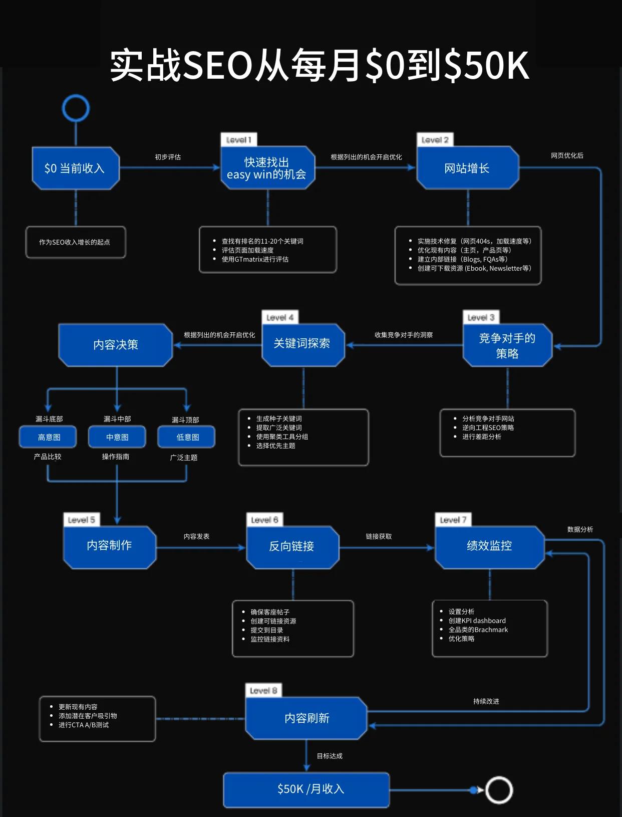 东莞SEO优化公司选择标准