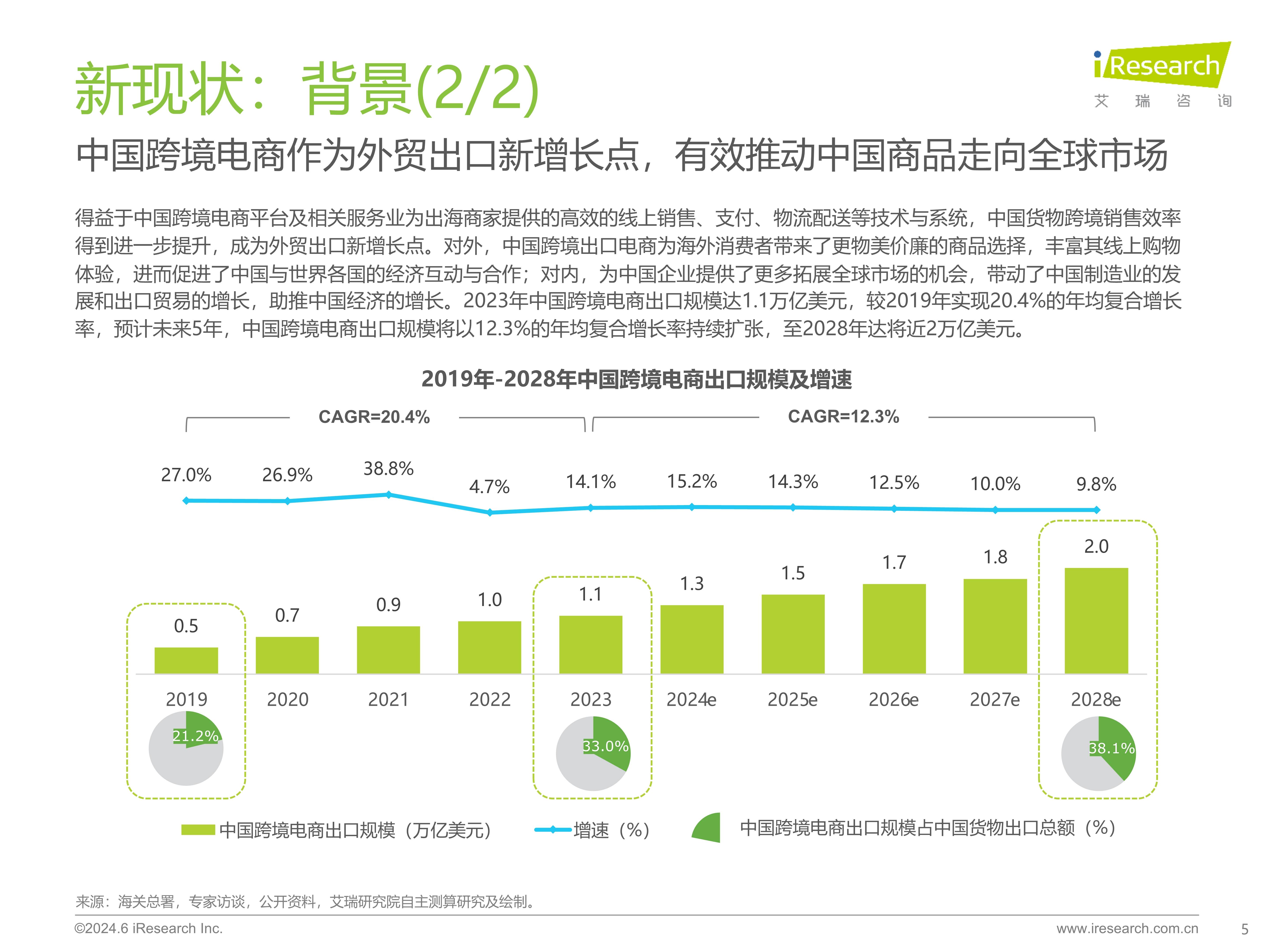 绿色股票独家 第2页