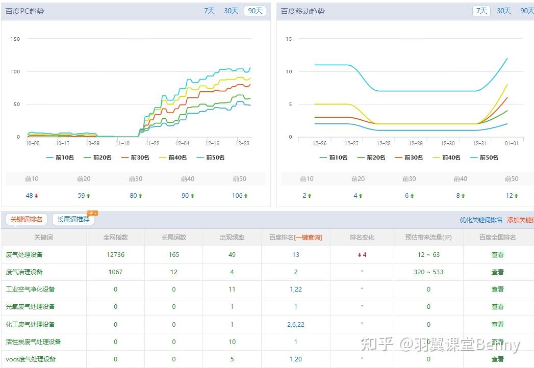 seo在线分析技巧有哪些