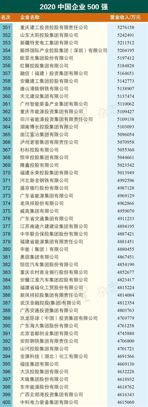 深圳SEO优化需要多少投入费用