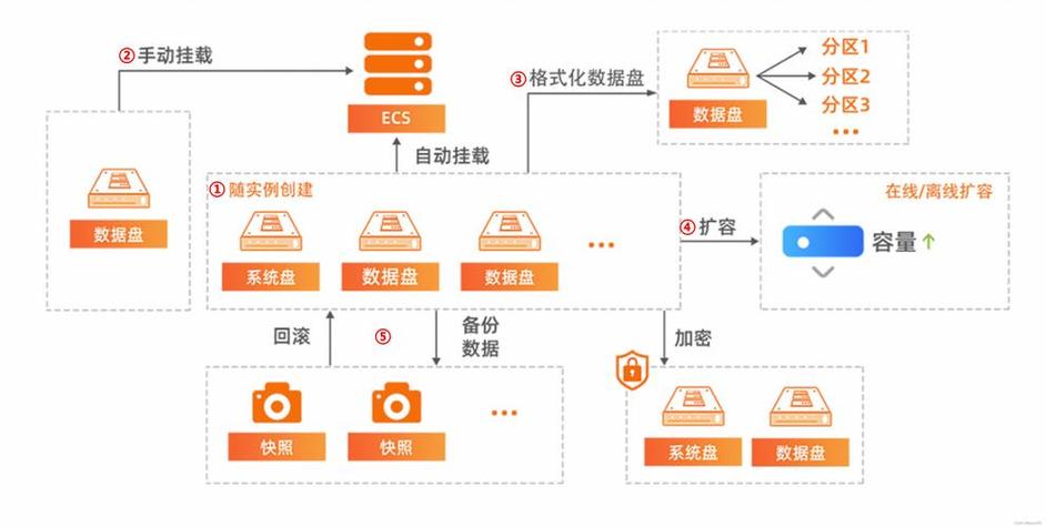 如何选择适合自己网站的SEO框架