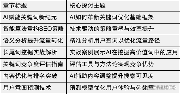如何结合AI和SEO优化网页标题_如何评估AI标题优化的效果