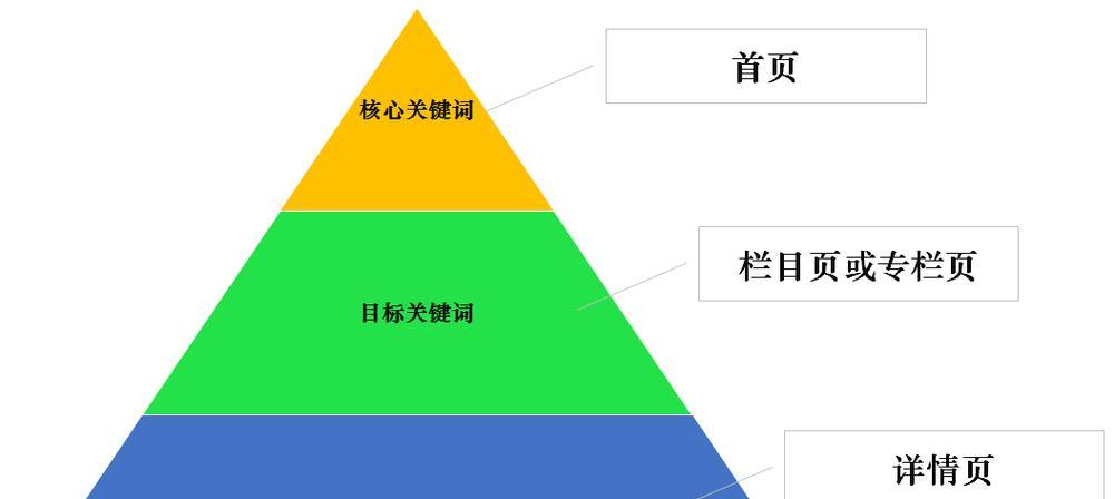 SEO排名优化的关键步骤是什么