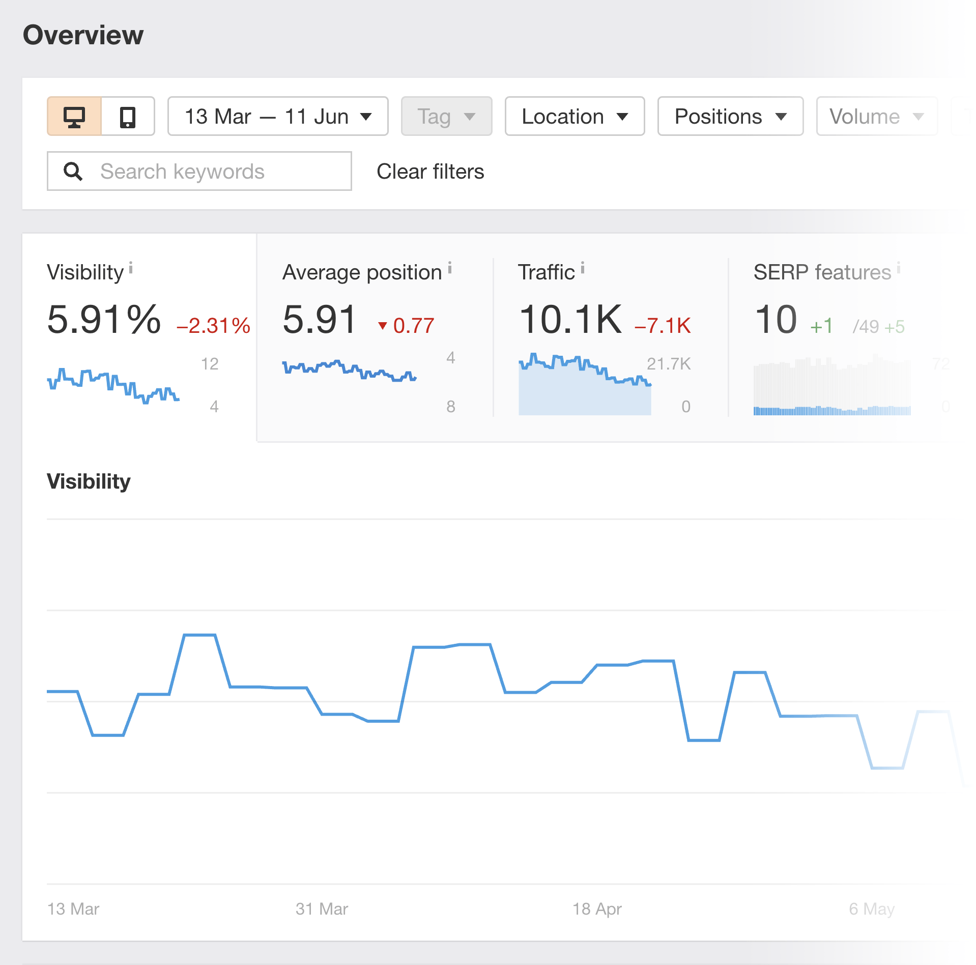 搜索引擎优化(SEO)的平均费用是多少